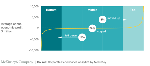 mckinsey-figur-fallgruve-1.png
