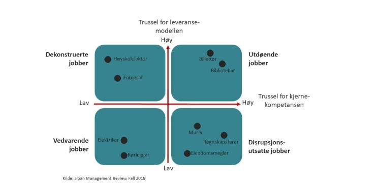 Jobber påvirkes av kunstig intelligens