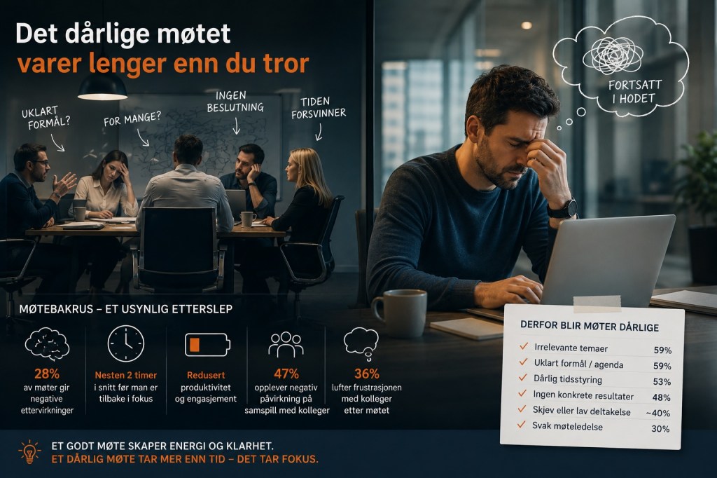 Bildet beskriver hvorfor møter blir dårlige, basert på forskningsartikkel i HBR, 2025